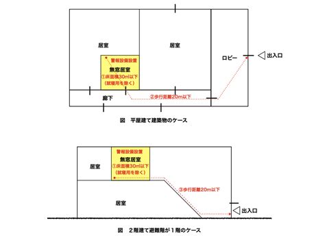 無窗戶居室定義|建築設計施工編